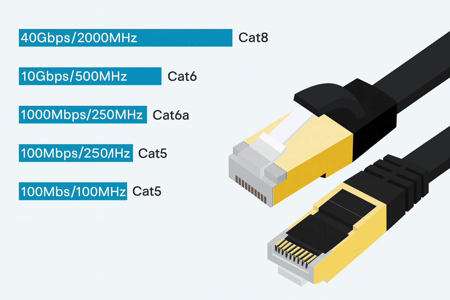 Web-IT Lugano - Informatica - Guida pratica ai cavi Ethernet: Cat 5e, 6a, 7 e 8 – quale scegliere?